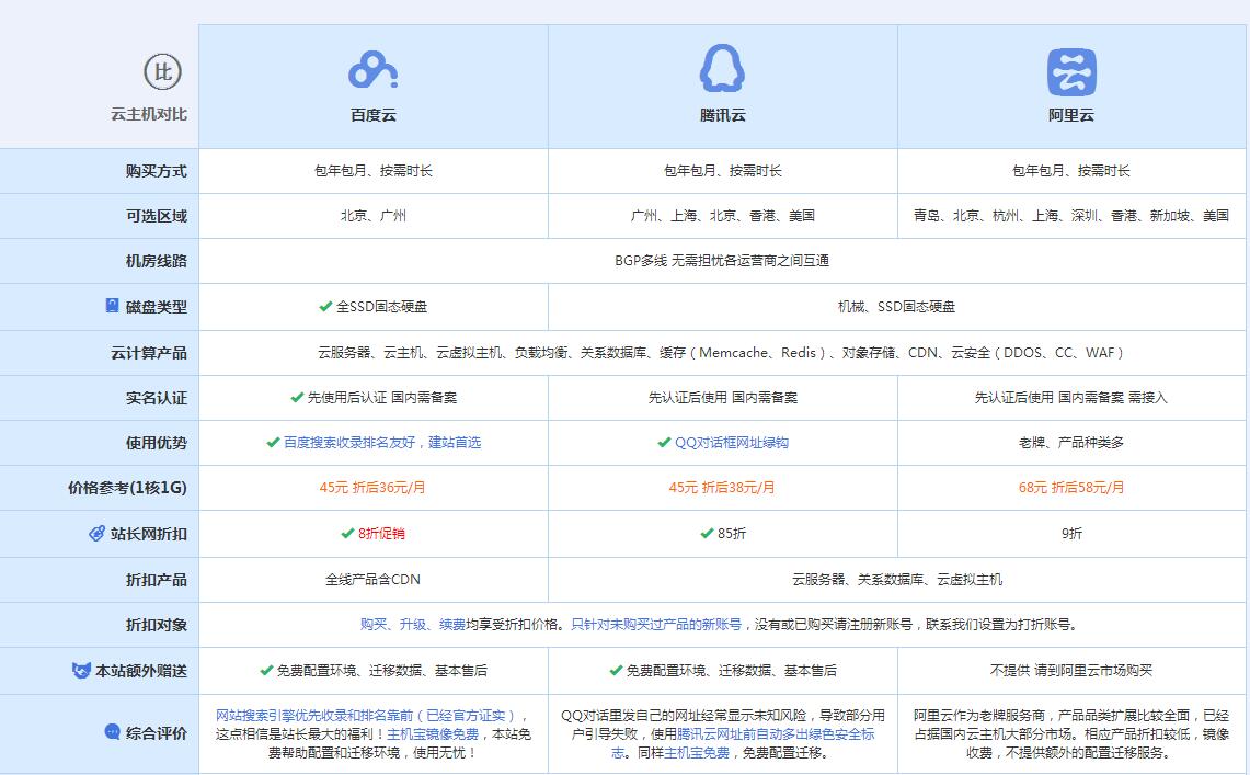 海西直辖云主机代理对比.jpg